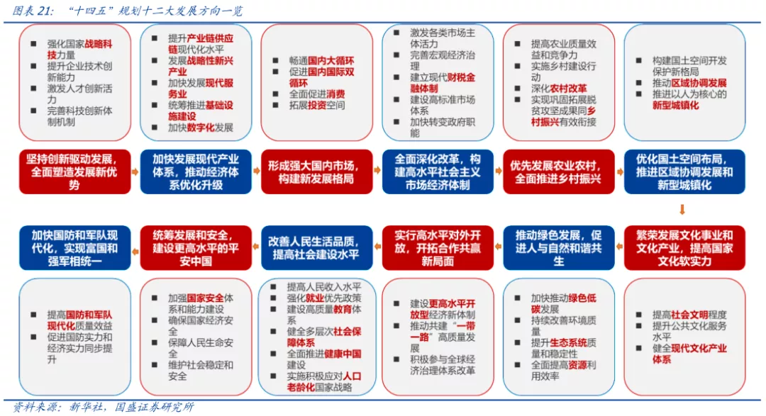 国盛证券当前市场处于阶段性底部反弹将按两种情形演绎