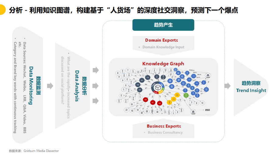 产业人工智能利器落地智能营销场景国双斩获行业大奖