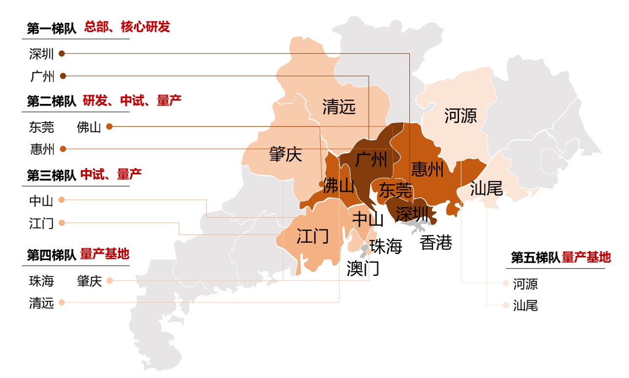 产业转移成大湾区楼市"新故事,东莞c位登场拔得头筹__凤凰网