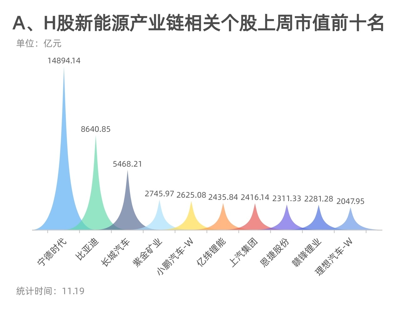 新能源e周报丨广州车展电动车数量增七成个股却现分化趋势机构预判