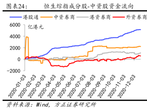 2021年港股市场展望:否极泰来,向阳而生