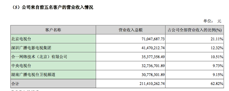 1分的《王贵与安娜》,8.8分的《永不磨灭的番号》以及9.