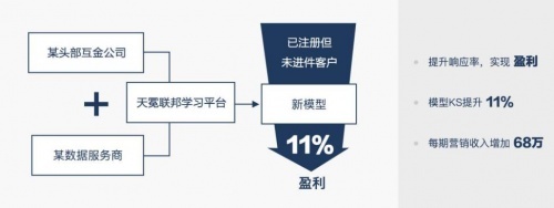 天冕科技自2019年8月获得的第一个国家知识产权局的发明专利证书"欺诈