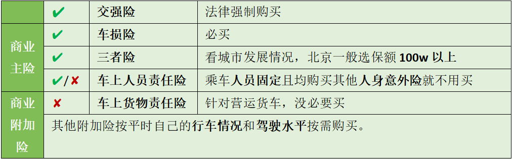 汽车车牌怎么购买安全险