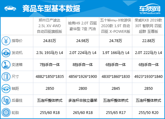 2020款郑州日产途达完全评价报告