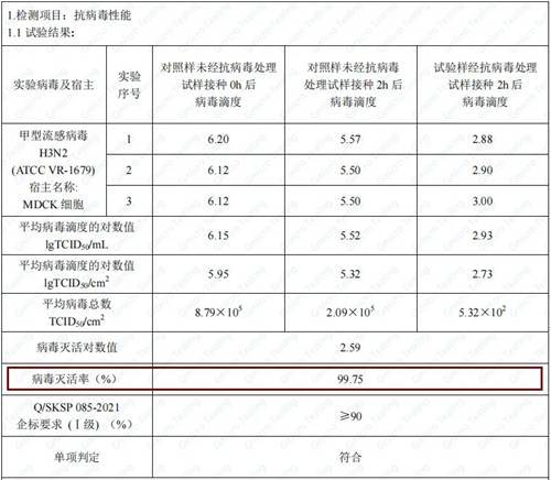 三棵树小森科创板一板到顶,大气美观的同时呈现视觉延伸效果 ,视野