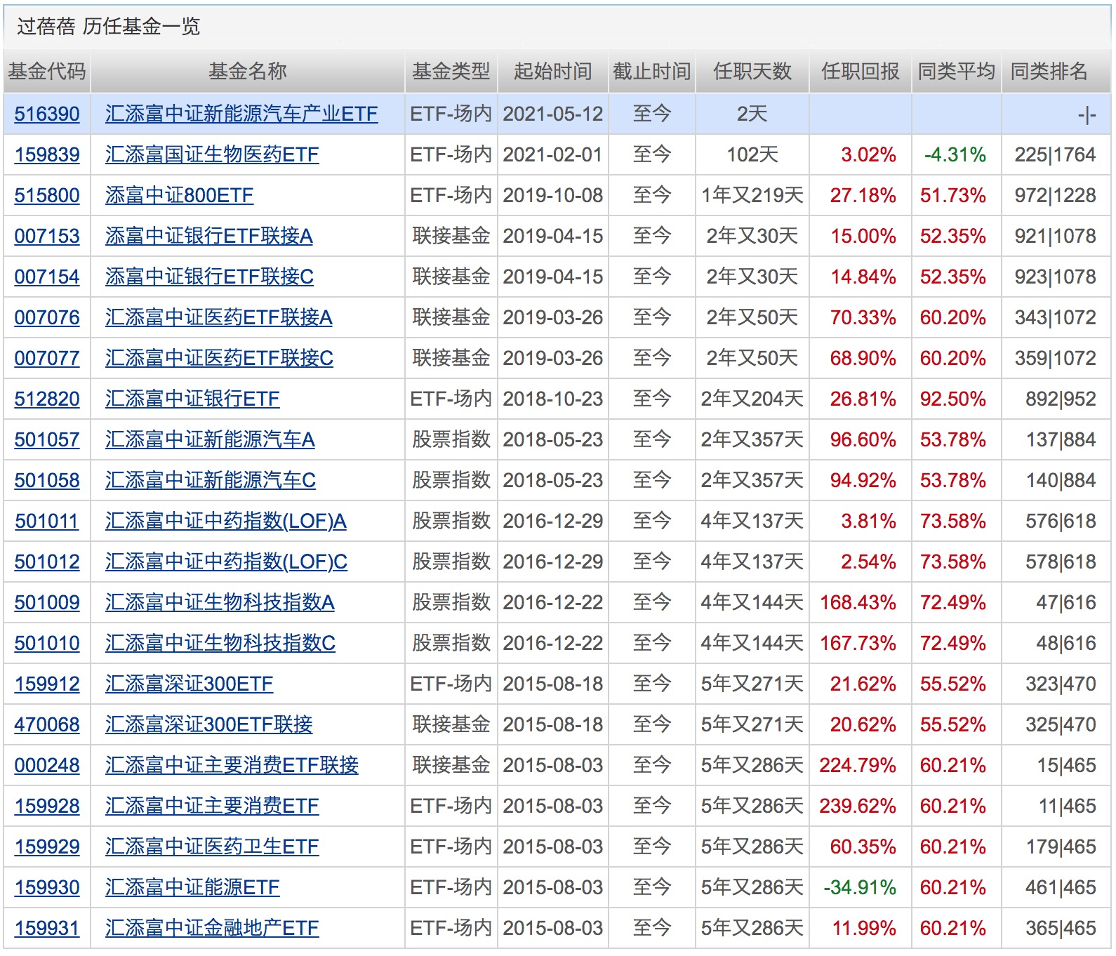 同基金名称:富国沪深300基本面精选a基金类型:普通股票型基金发行时间