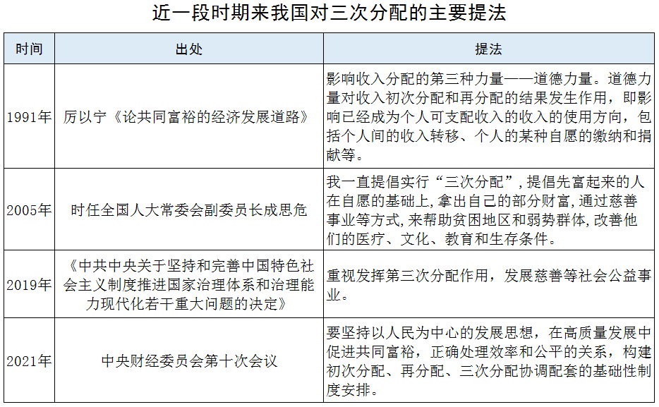 推进共同富裕是系统工程,不能单靠"第三次分配"解决所有问题_凤凰网