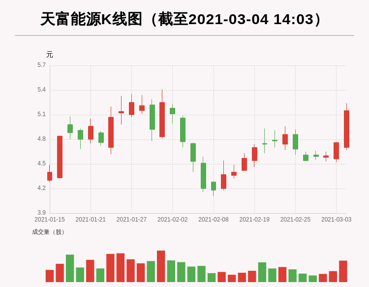 天富能源:日内涨幅超过10%,今日资金流入2032.13万元