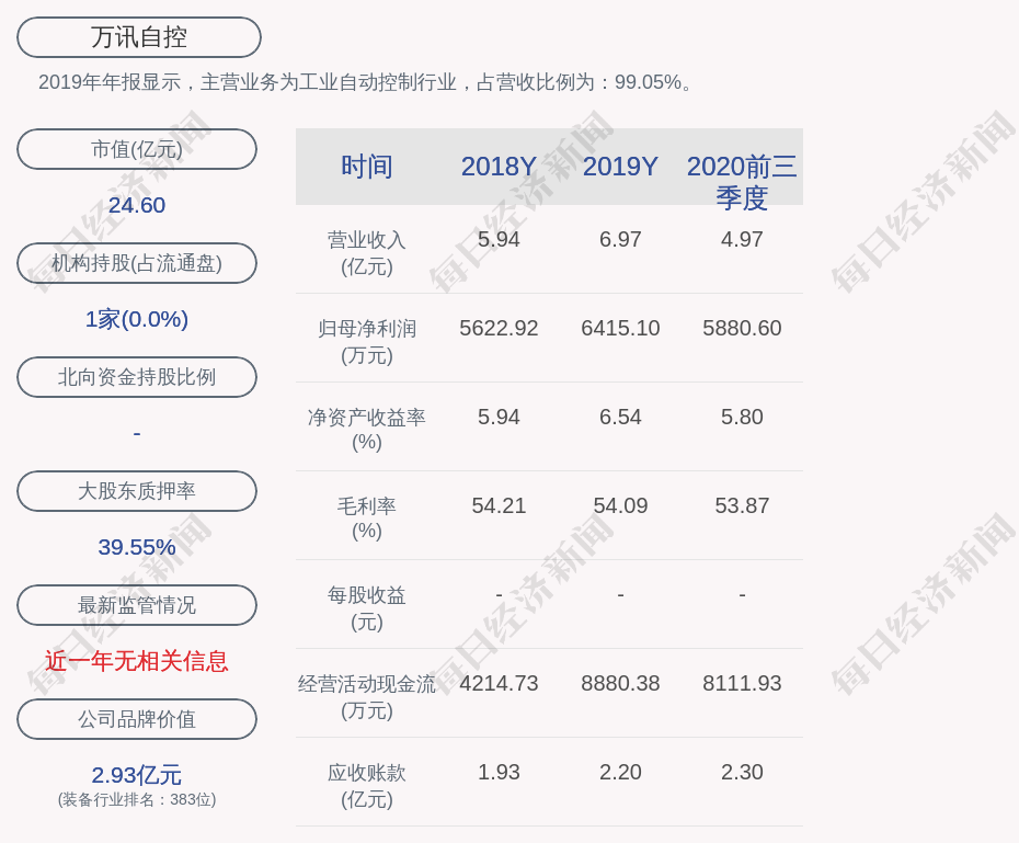 万讯自控的董事长是傅宇晨,男,58岁,中国籍,无境外永久居留权,工学