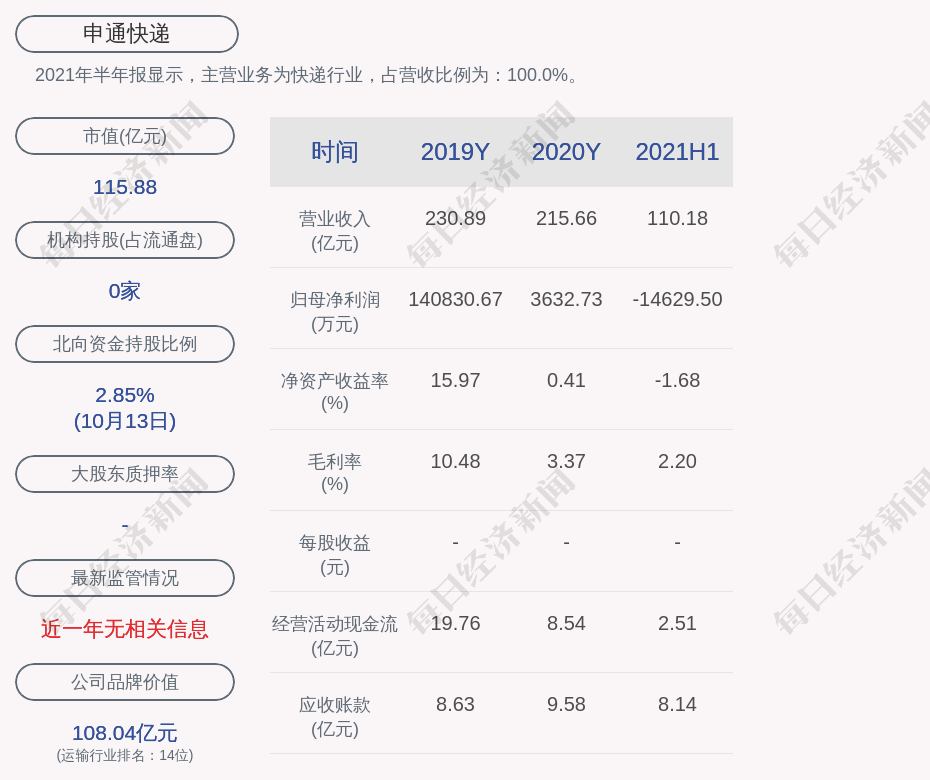 申通快递预计2021年前三季度净亏损23亿元26亿元