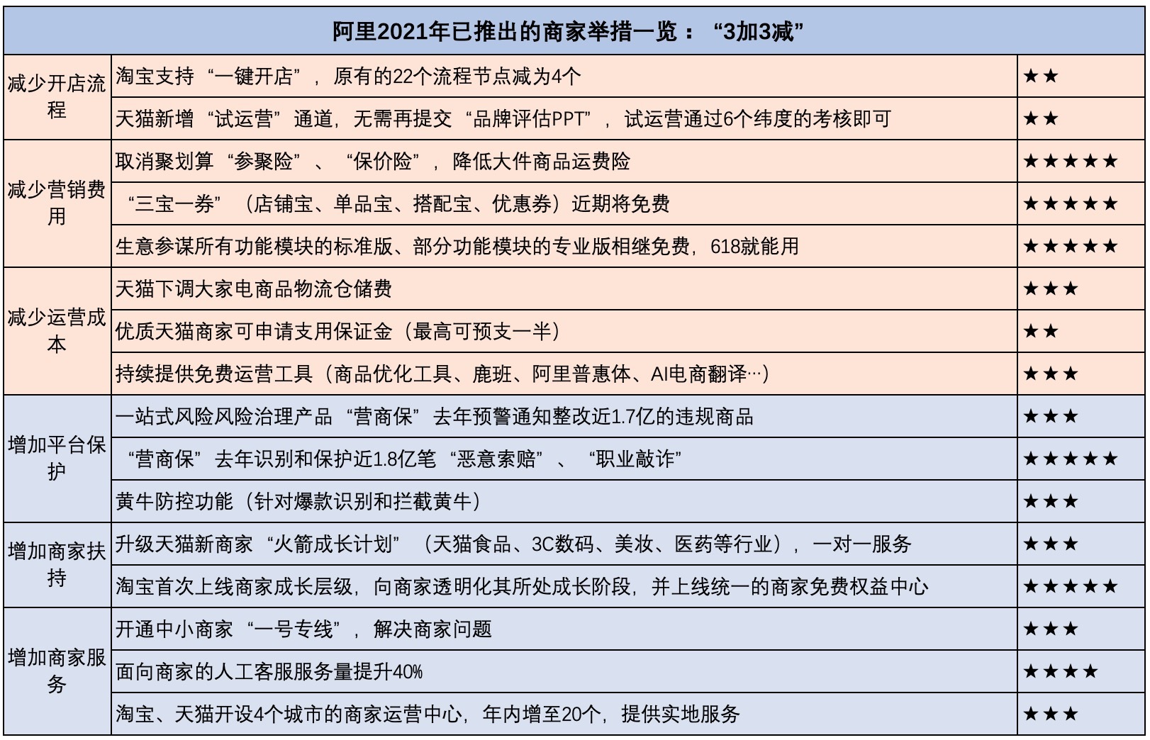 《阿里巴巴2021年平台经营环境报告:6大举措优化营商环境