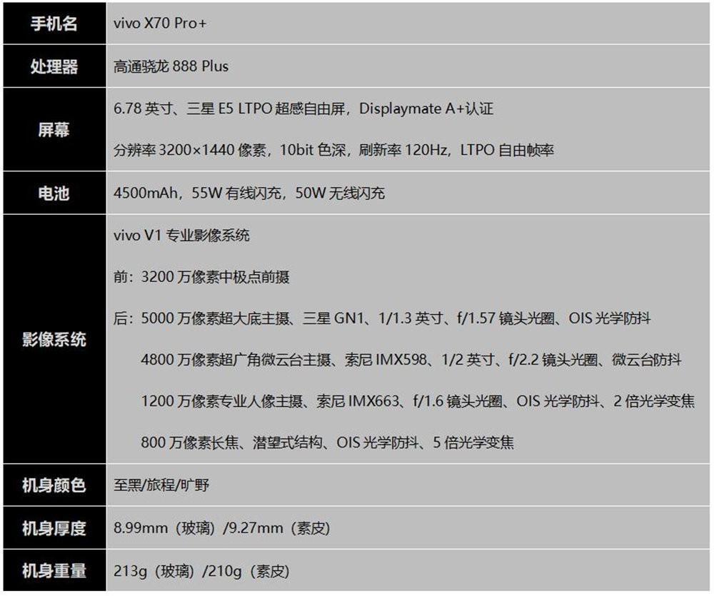 vivox70pro 首发评测:拍视频扭转90°稳如狗,实力重新