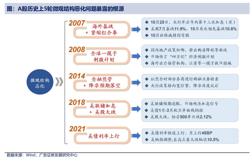 广发策略戴康建议主要配置小盘价值股混合搭配小盘成长