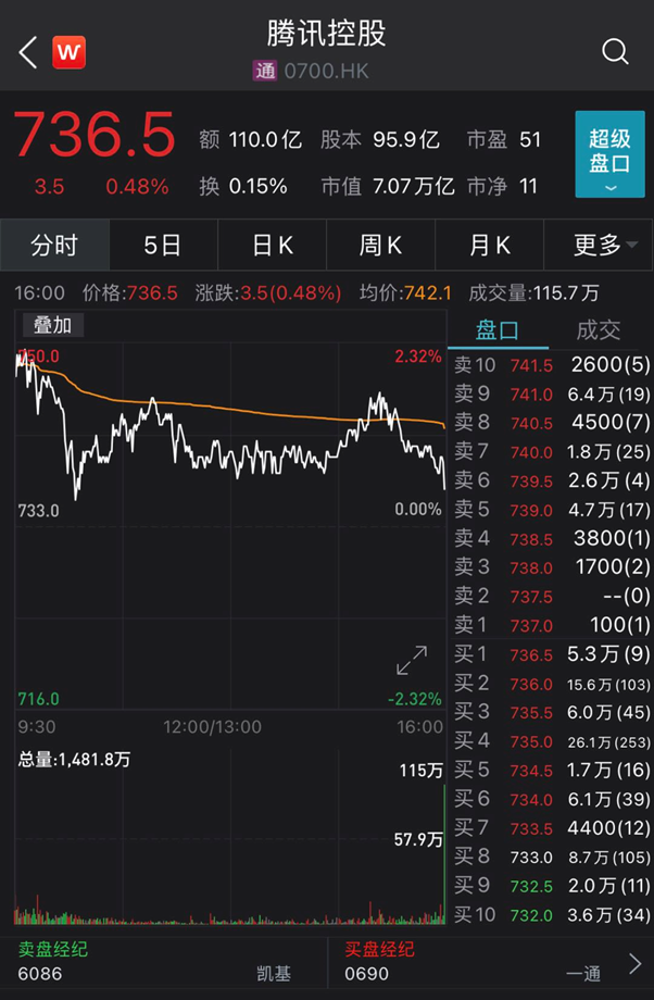 腾讯快手股票奖励阳光普照员工发帖晒单刚入职啥没干拿100股