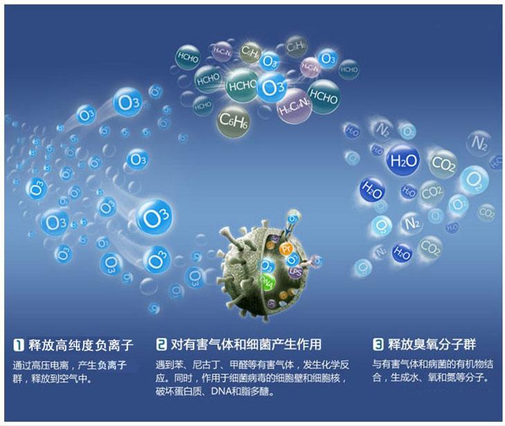 臭氧对空气净化的作用"臭"家伙用起来也逃不掉"真香定律"