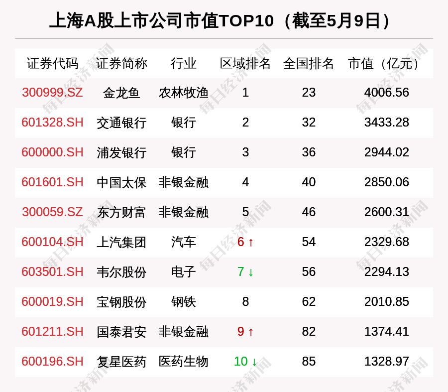 上海区域股市周报总市值跌1673亿1亿融资买入百联股份