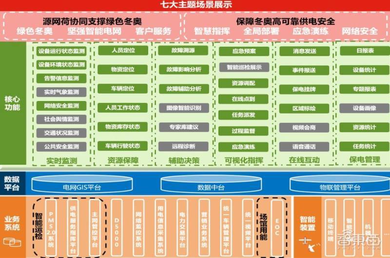 揭秘首届零碳冬奥会这些智能科技撑起碳中和