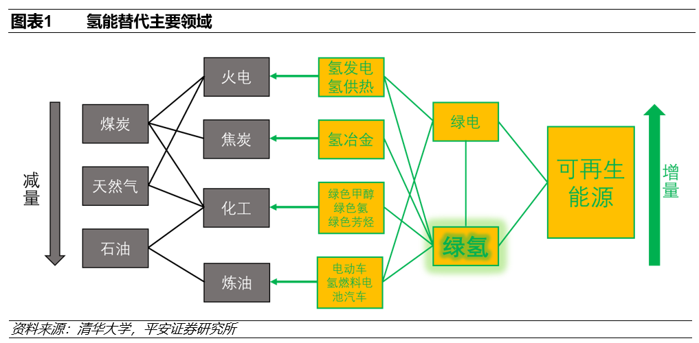 碳中和丨氢能,碳中和时代的零碳能源