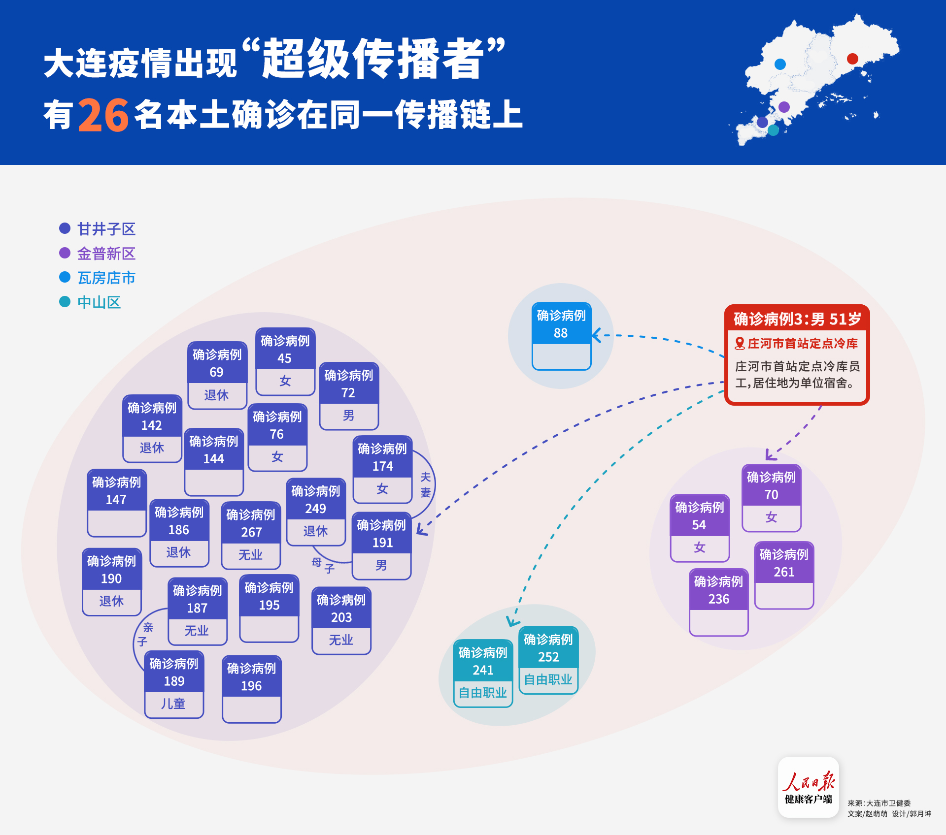 大连疫情出现"超级传播者,有26名本土确诊明确在同一传播链上