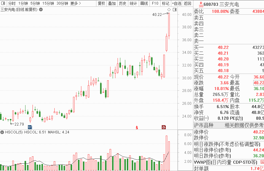 加仓航空股,如加仓12252万股中国国航,加仓4737万股南方航空.