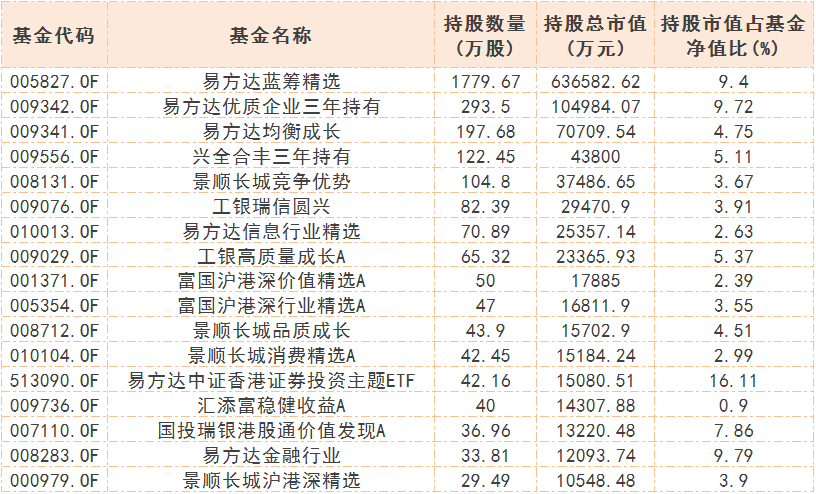 股票印花税上调港交所闪崩基金经理怎么看港股后市这些基金重仓港交所