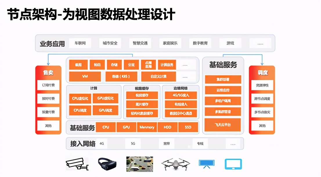 阿里云视图计算产品定位是面向视图终端提供就近的连接