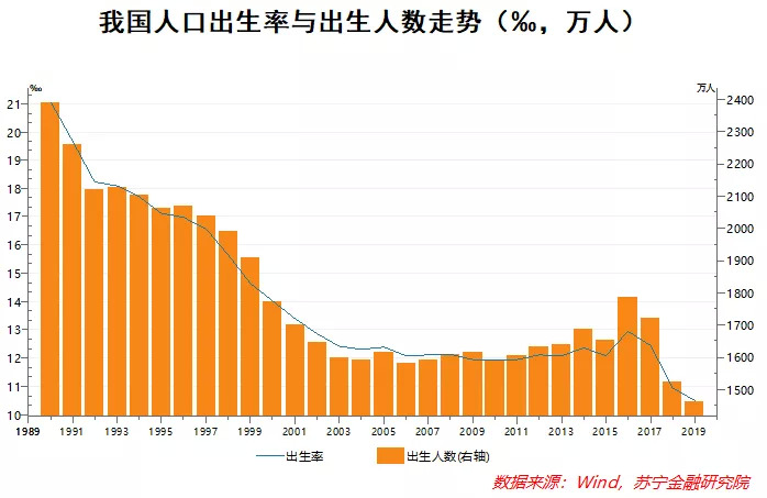 人口政策大调整中央定调放开三胎你会生吗