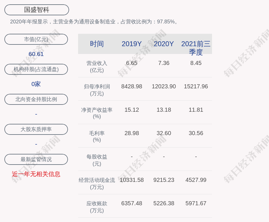 成绩单国盛智科2021年第三季度净利润约5380万元同比增长9389