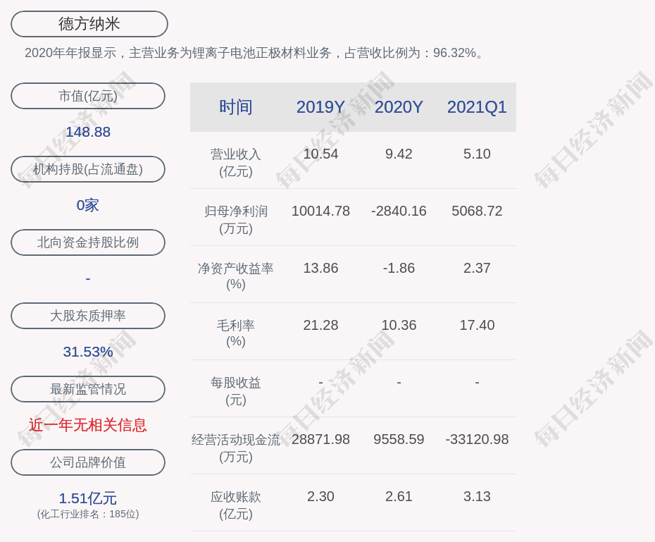 德方纳米控股股东实际控制人之一吉学文解除质押162万股