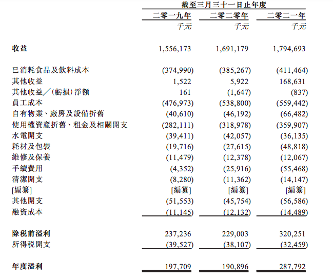 谭仔米线通过聆讯,红遍香港25年,如今跨过香江进军内地粉面赛道