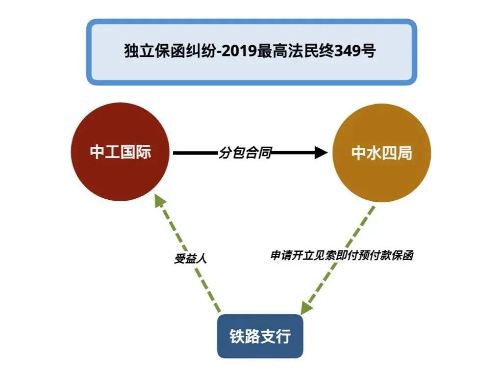 建设工程独立保函欺诈情形认定探究|建纬观点