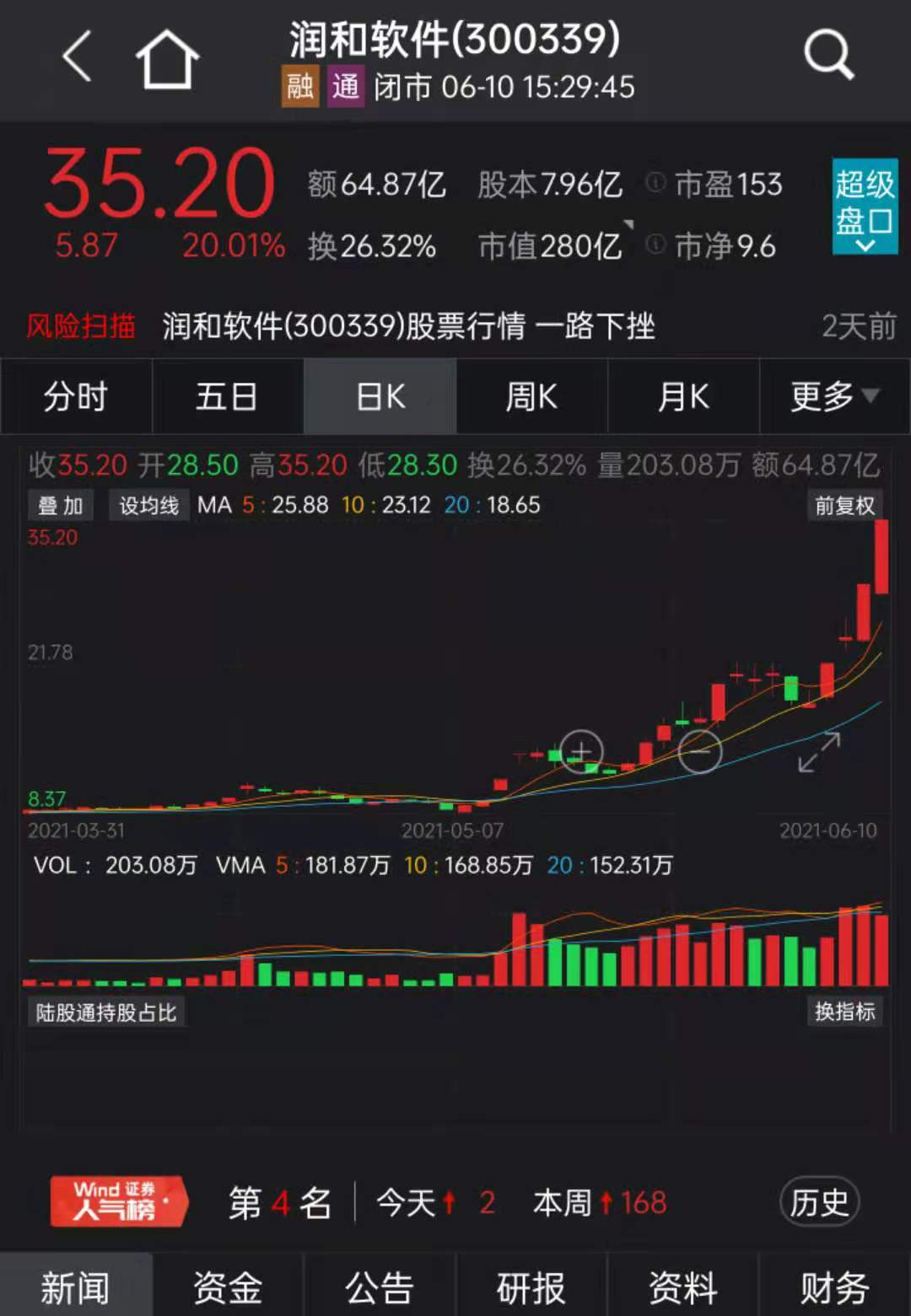 鸿蒙概念股又又大面积涨停一个月涨3倍机构游资北向资金全参与