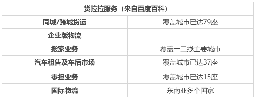但这个赛道永远不缺新玩家,2020年6月,老司机滴滴正式入局.