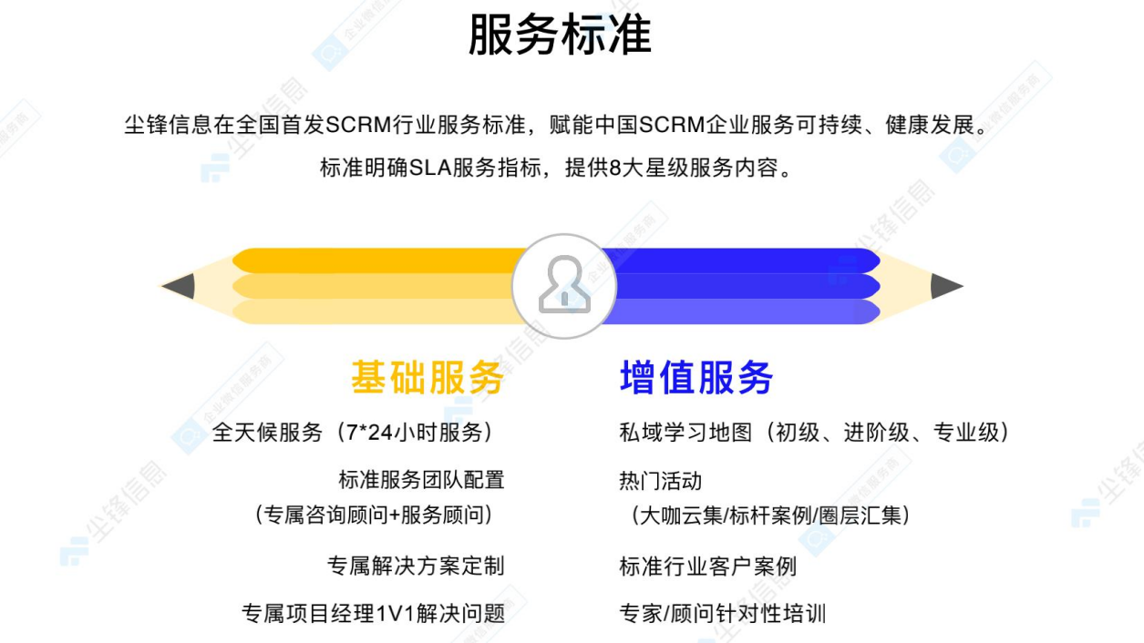 打造scrm行业首个8大服务标准尘锋scrm推动行业进一步升级