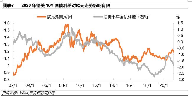 钟正生:2021年欧元汇率展望,换个视角看美元