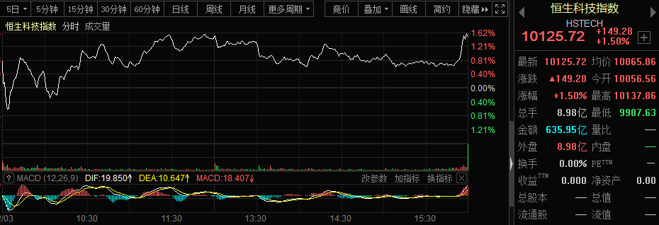 设计 游戏截图 走势图 930_318
