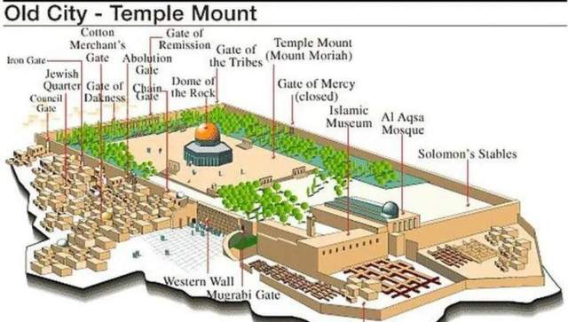 然而在现实中,耶路撒冷的圣殿山早已被伊斯兰教的两座清真寺占领
