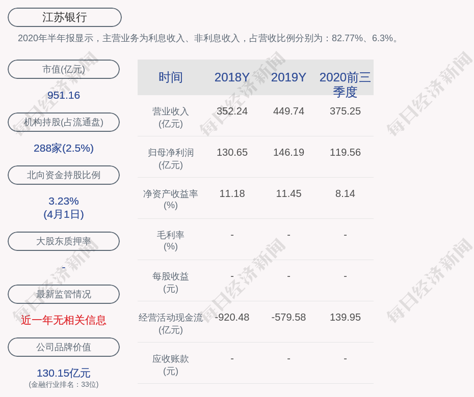 江苏银行:"苏银转债"第一季度转股1193股,累计转股约7