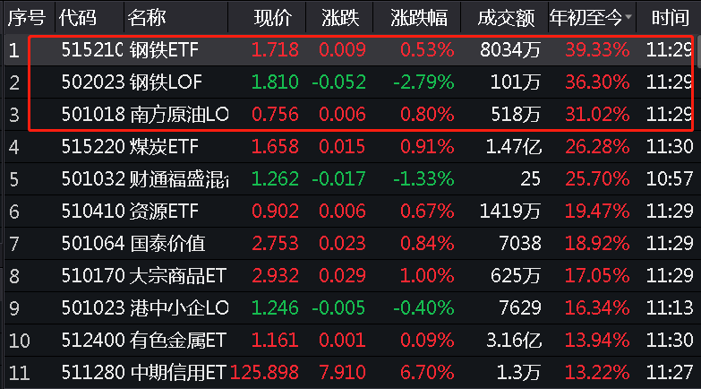 罕见暴跌8%!台湾股市突然崩盘:个股满屏跌停