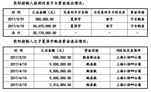 a泽宇智能 资金占用 夏泽宇