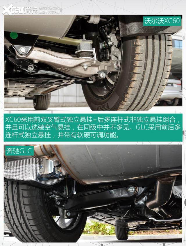 项目/车型 2022款 沃尔沃xc60 b5 四驱智远豪华版 2021款 奔驰glc 260