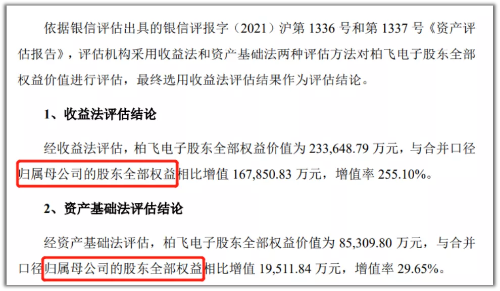 财经>商讯>正文> 用一个简单例子说明净资产和归母净资产的区别.