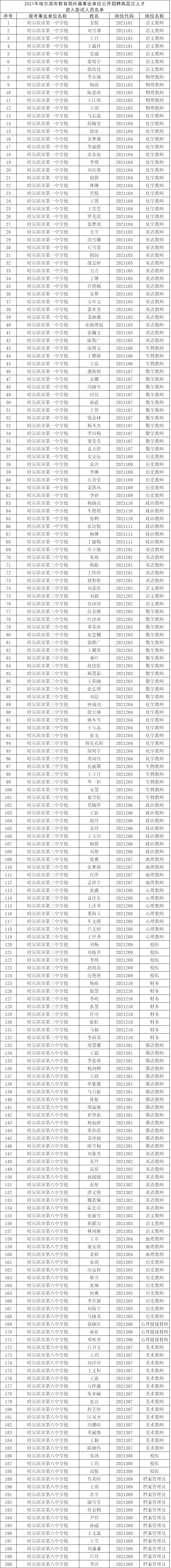 哈一中,哈三中,哈六中…哈市多所省重点将迎来新老师__凤凰网