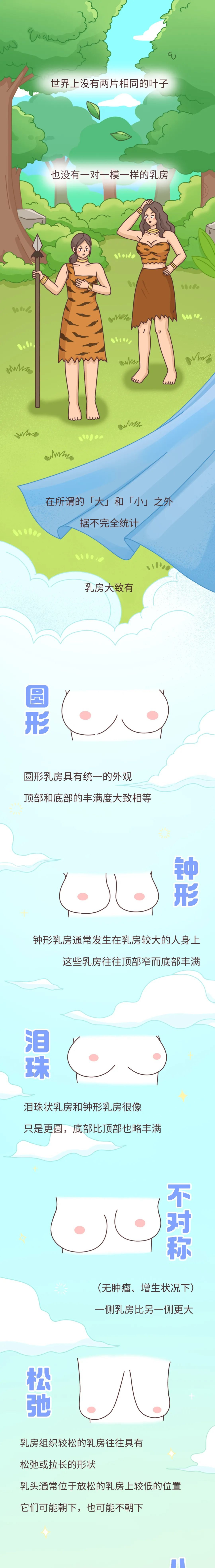 原来乳房有这么多种形状看看你是哪一种