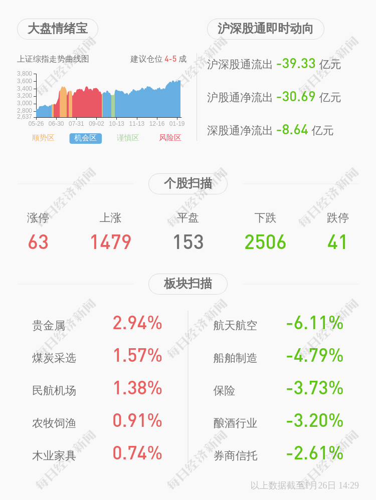 海兰信:中标军品项目约1009.84万元