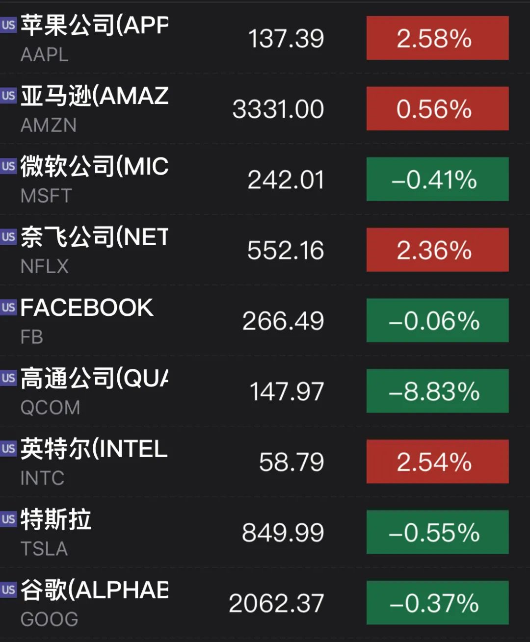中概股中概股涨跌互现视频和音频中概股中,哔哩哔哩(b站)收涨逾5%