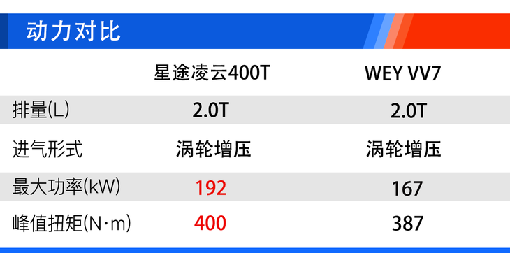 星途凌云400t购车手册,哪款配置车型更适合自身需求?