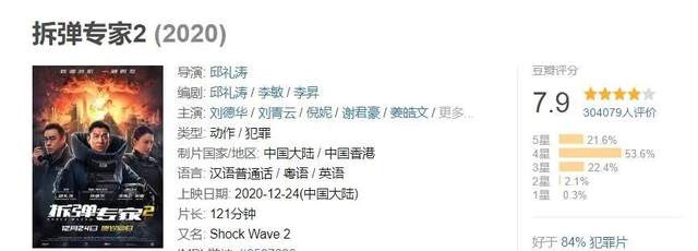 四十年过去了还是天王