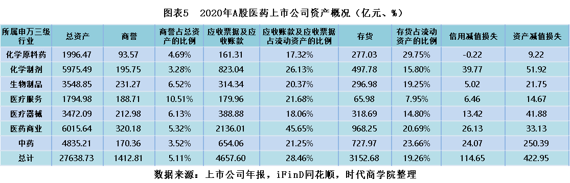 生物医药年报:研发稳增销售下滑,医疗器械爆发中药低迷,分化已成主